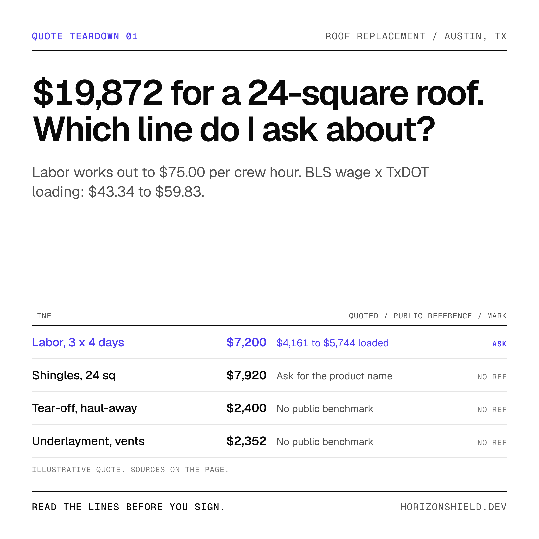 $19,872 for a 24-square roof. Which line do I ask about? Ledger of the illustrative quote with the line to ask about marked.