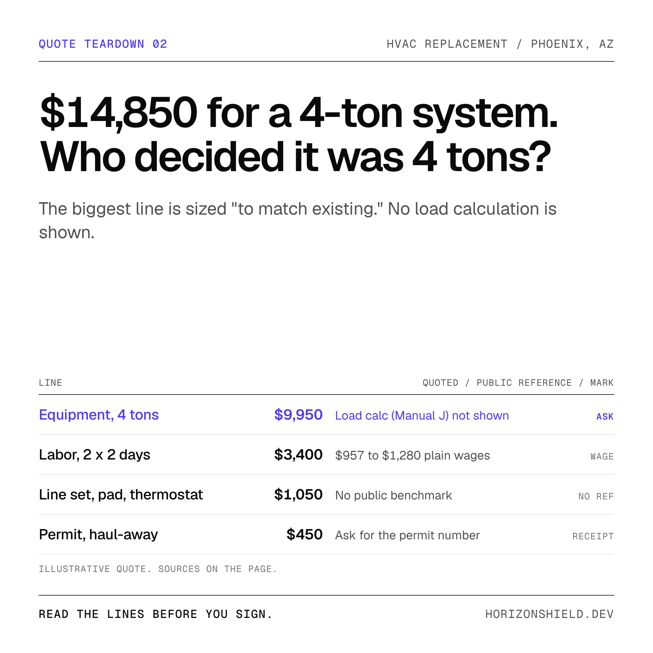 $14,850 for a 4-ton system. Who decided it was 4 tons? Ledger of the illustrative quote with the line to ask about marked.