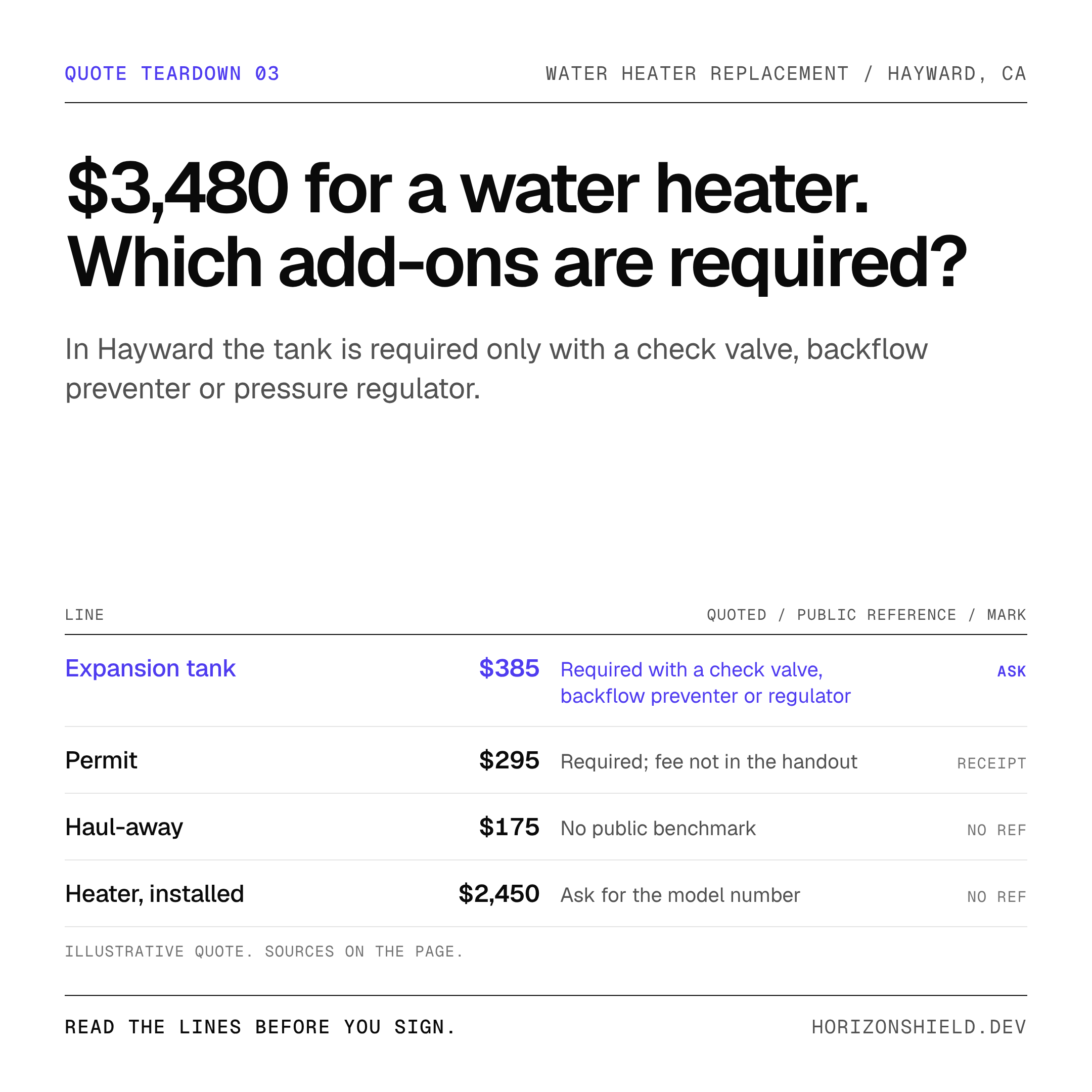 $3,480 for a water heater. Which add-ons are required? Ledger of the illustrative quote with the line to ask about marked.