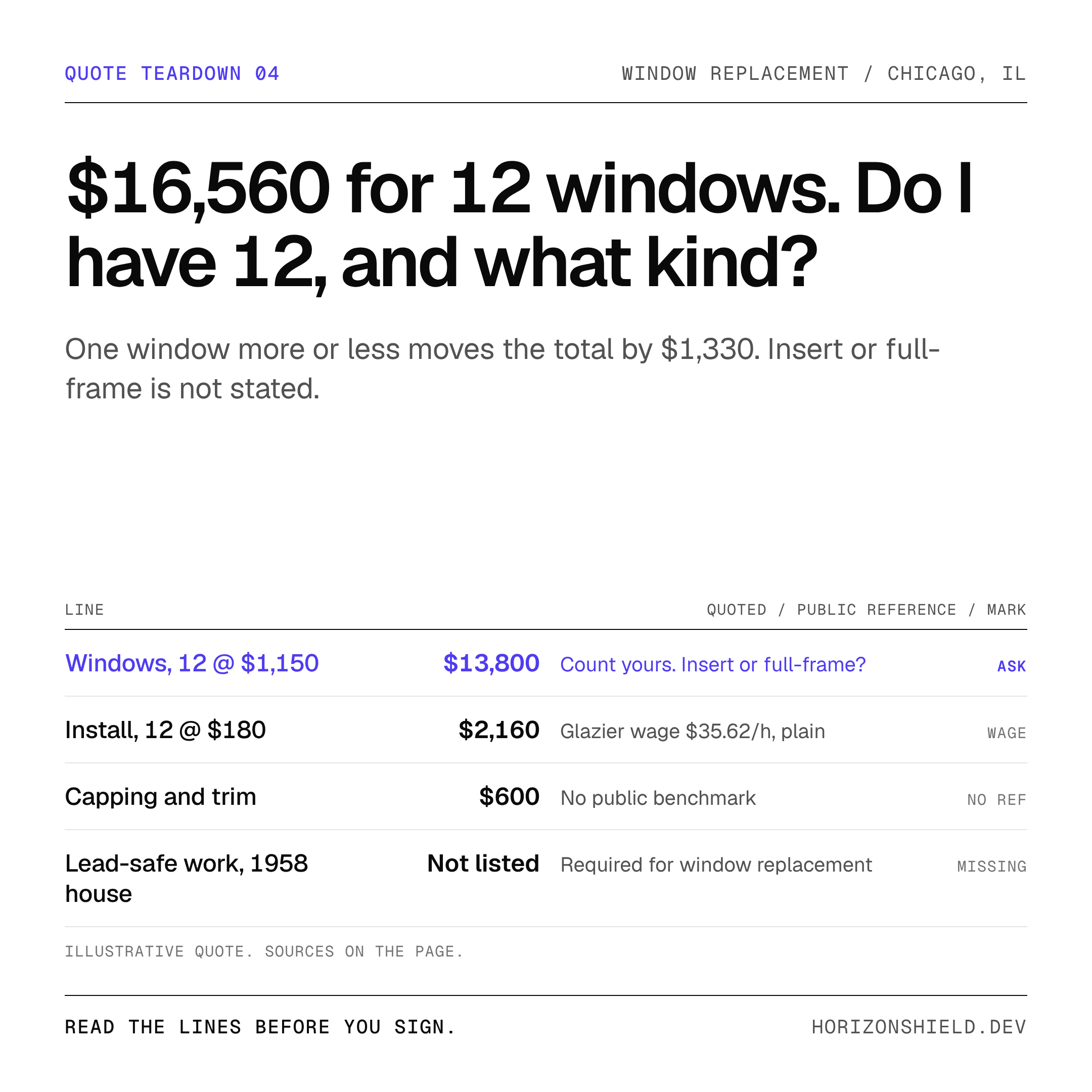 $16,560 for 12 windows. Do I have 12, and what kind? Ledger of the illustrative quote with the line to ask about marked.