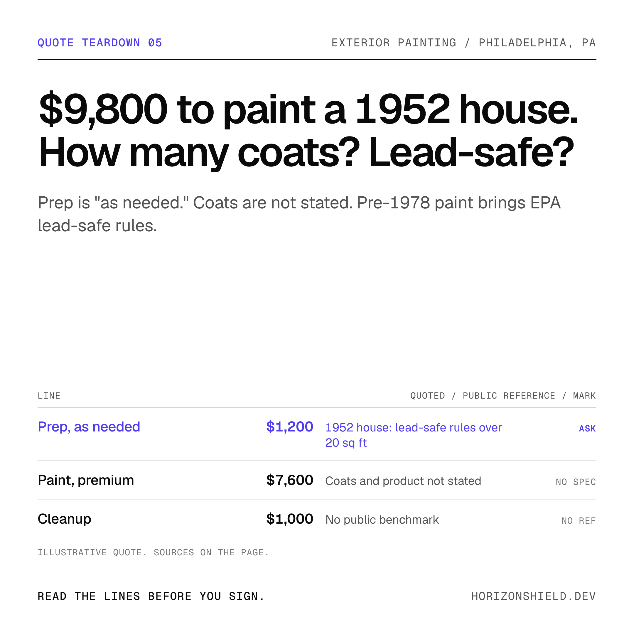 $9,800 to paint a 1952 house. How many coats? Lead-safe? Ledger of the illustrative quote with the line to ask about marked.