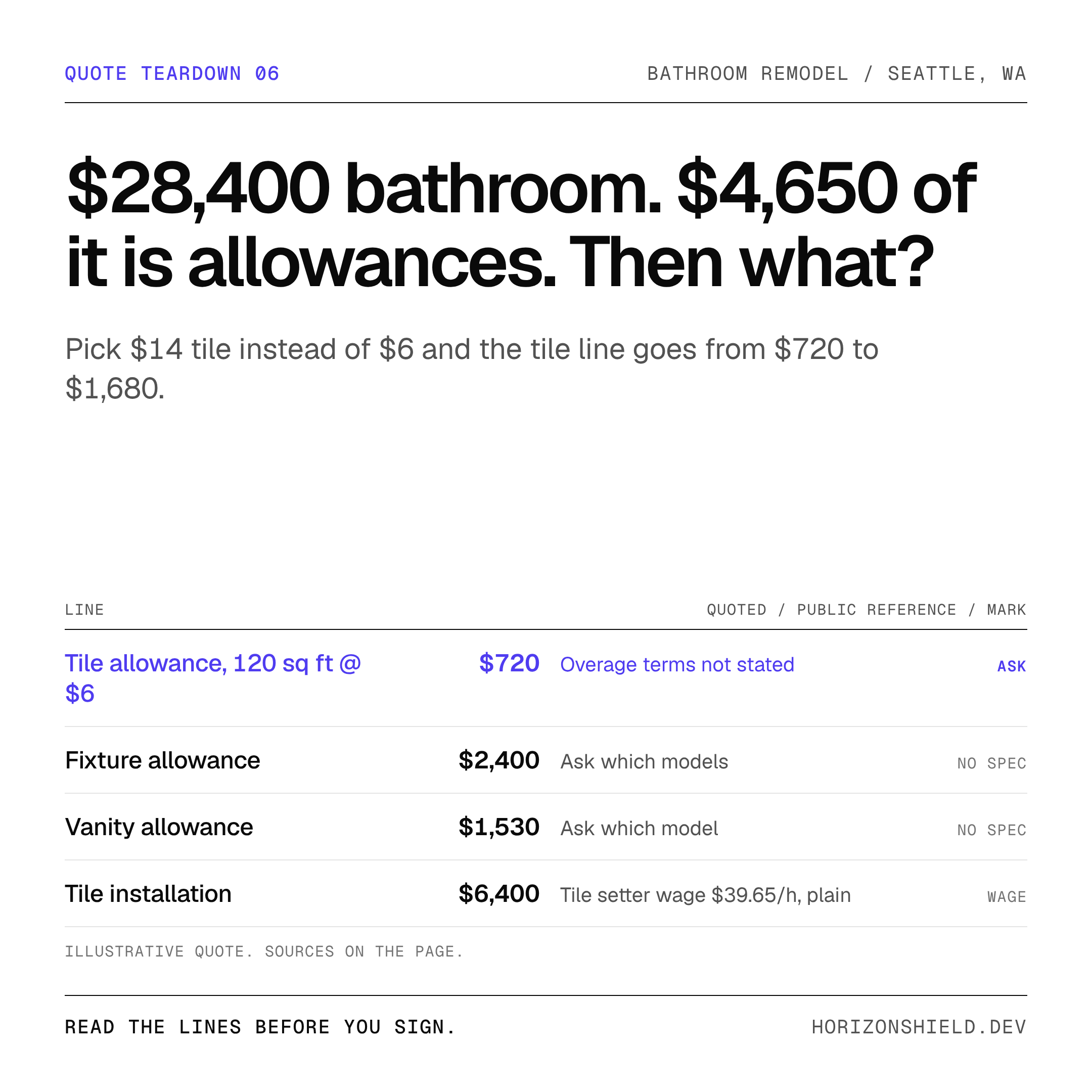 $28,400 bathroom. $4,650 of it is allowances. Then what? Ledger of the illustrative quote with the line to ask about marked.